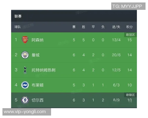 阿森纳防线稳固12场仅失3球领跑五大联赛米兰紧随其后
